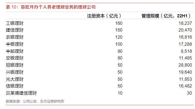 2022年養老金行業報告:三支柱落地開閘,供給側蓄勢待發