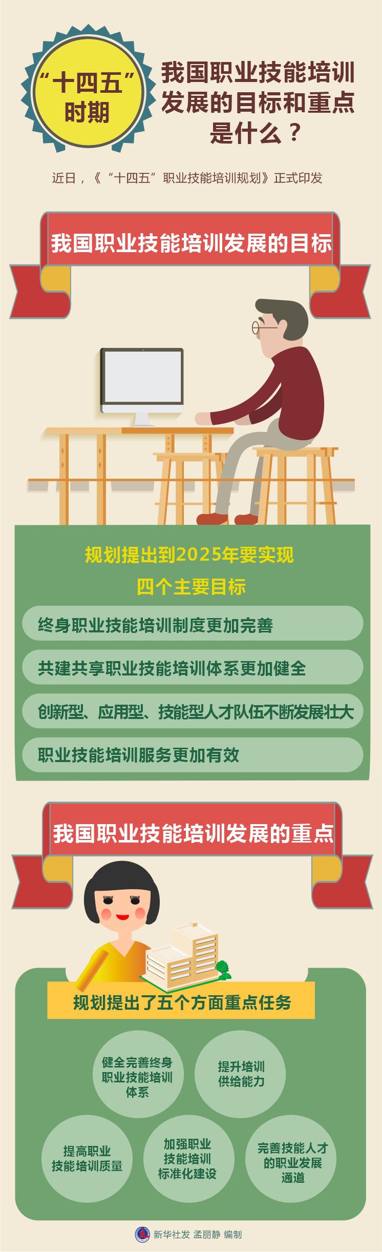 国务院政策例行吹风会十四五时期我国职业技能培训发展的目标和重点是