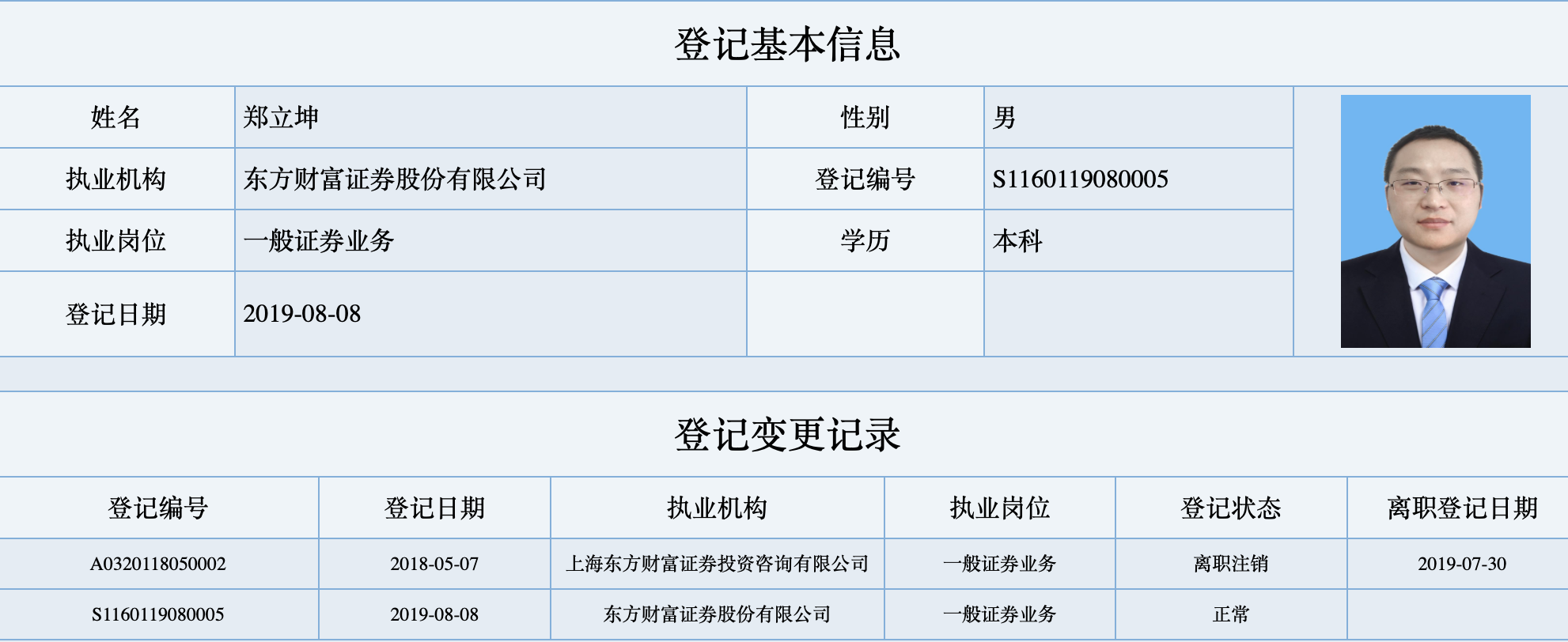 东方财富辟谣"跑路,80后总经理接棒能否实现新发展?