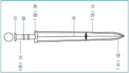 春秋时期青铜剑的巅峰之作 越王勾践剑