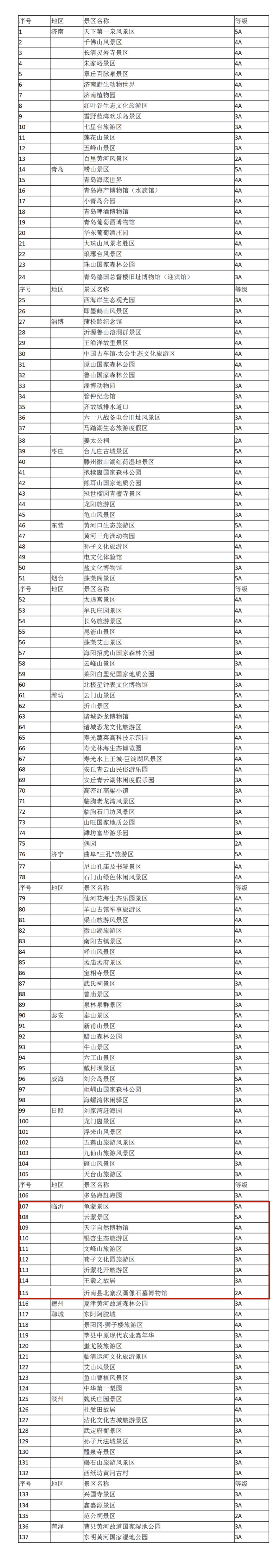 临沂景点排名一览表图片