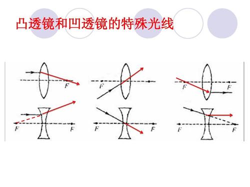 凸面镜和凹面镜成像图图片