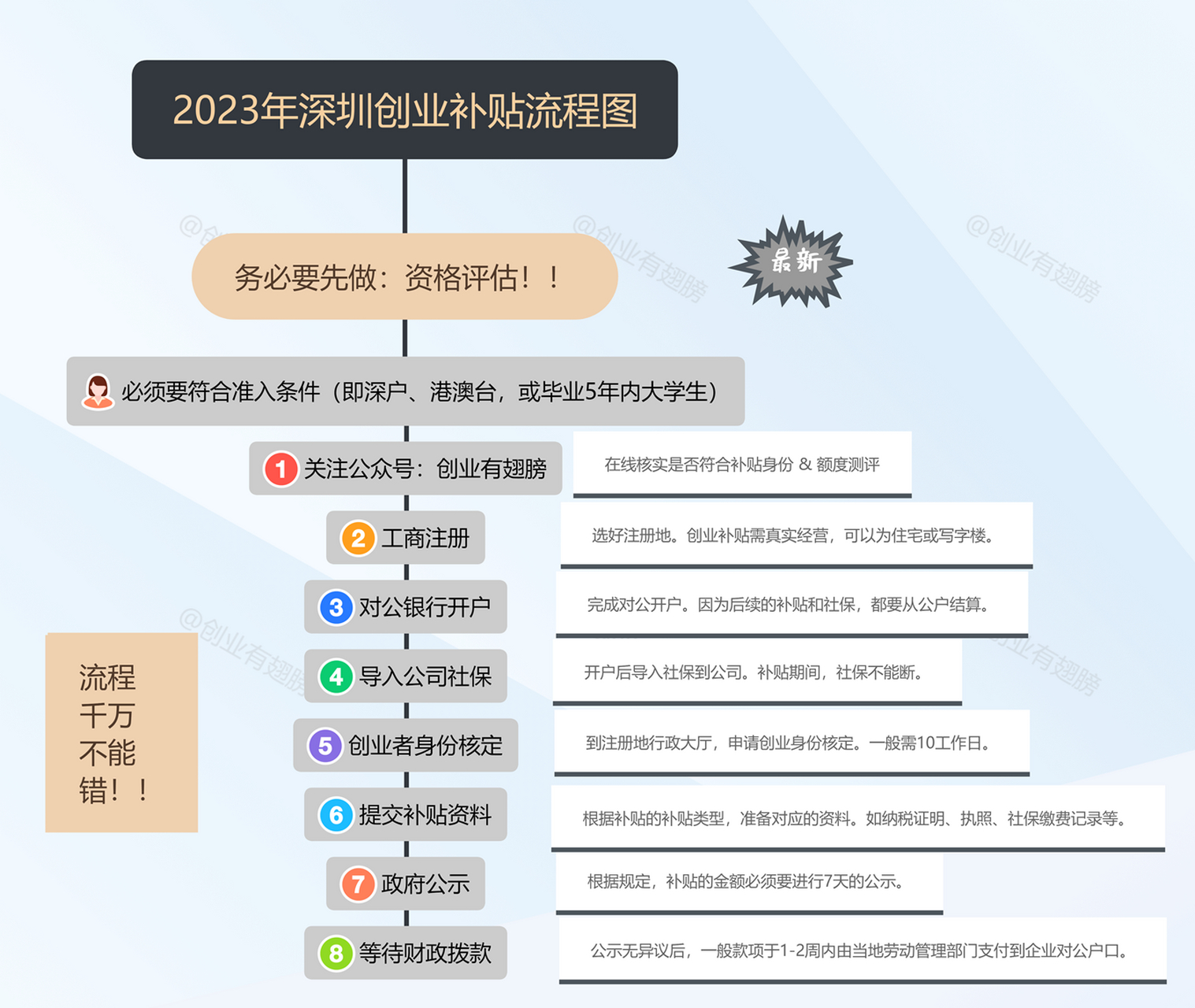 创业城市排名(全国创业城市)