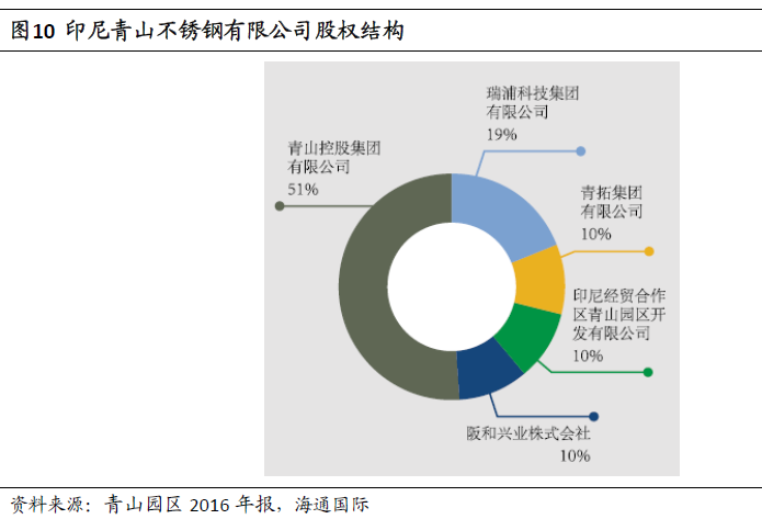 青山控股最新消息图片