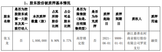 田中精机股东张玉龙质押100万股 用于融资