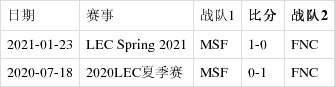 「英雄聯盟」msf vs fnc 2021年03月14日