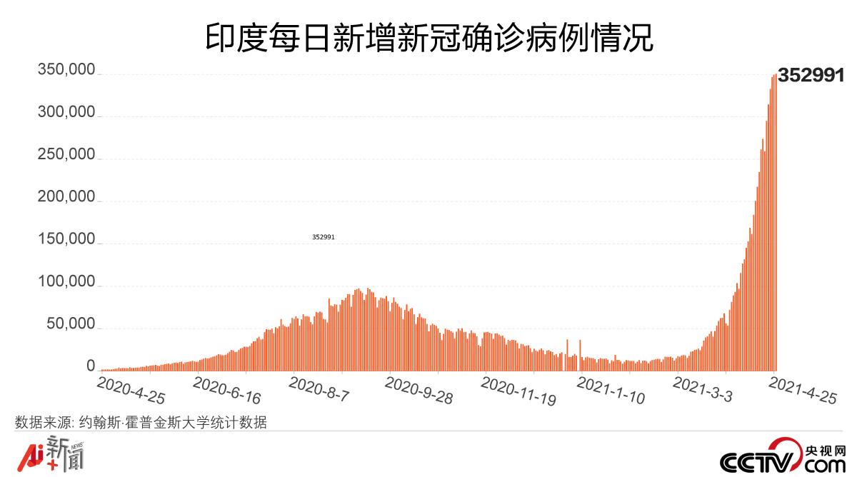 印度疫情最新情况图片