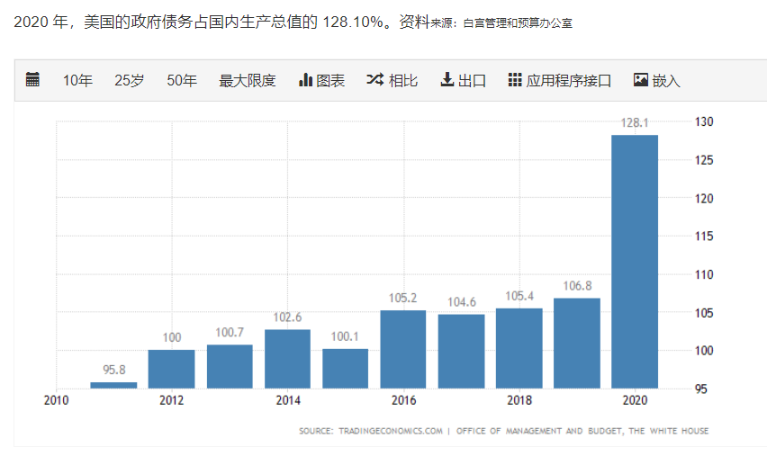 美联储taper启动,qe正在结束,市场狂欢的日子不多了