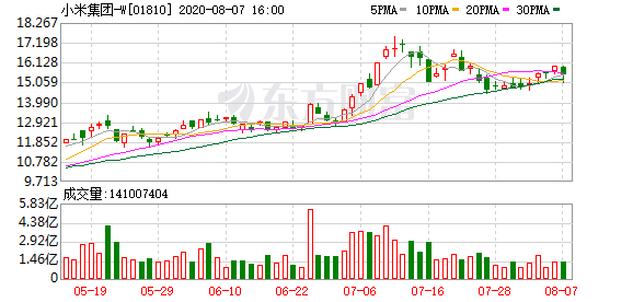 雷军:小米mixα量产难度太大已经放弃了