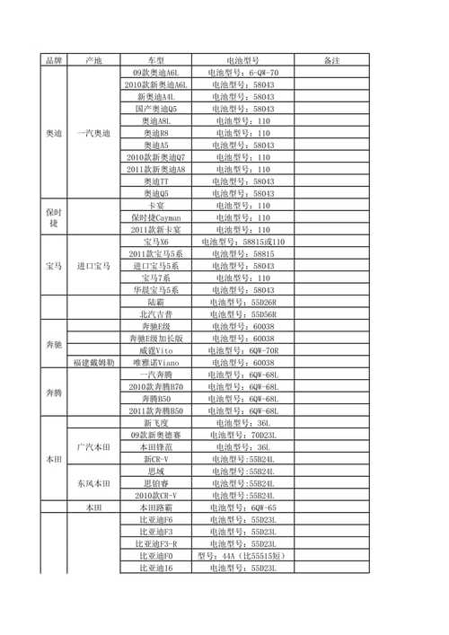 江淮iev5电池容量图片