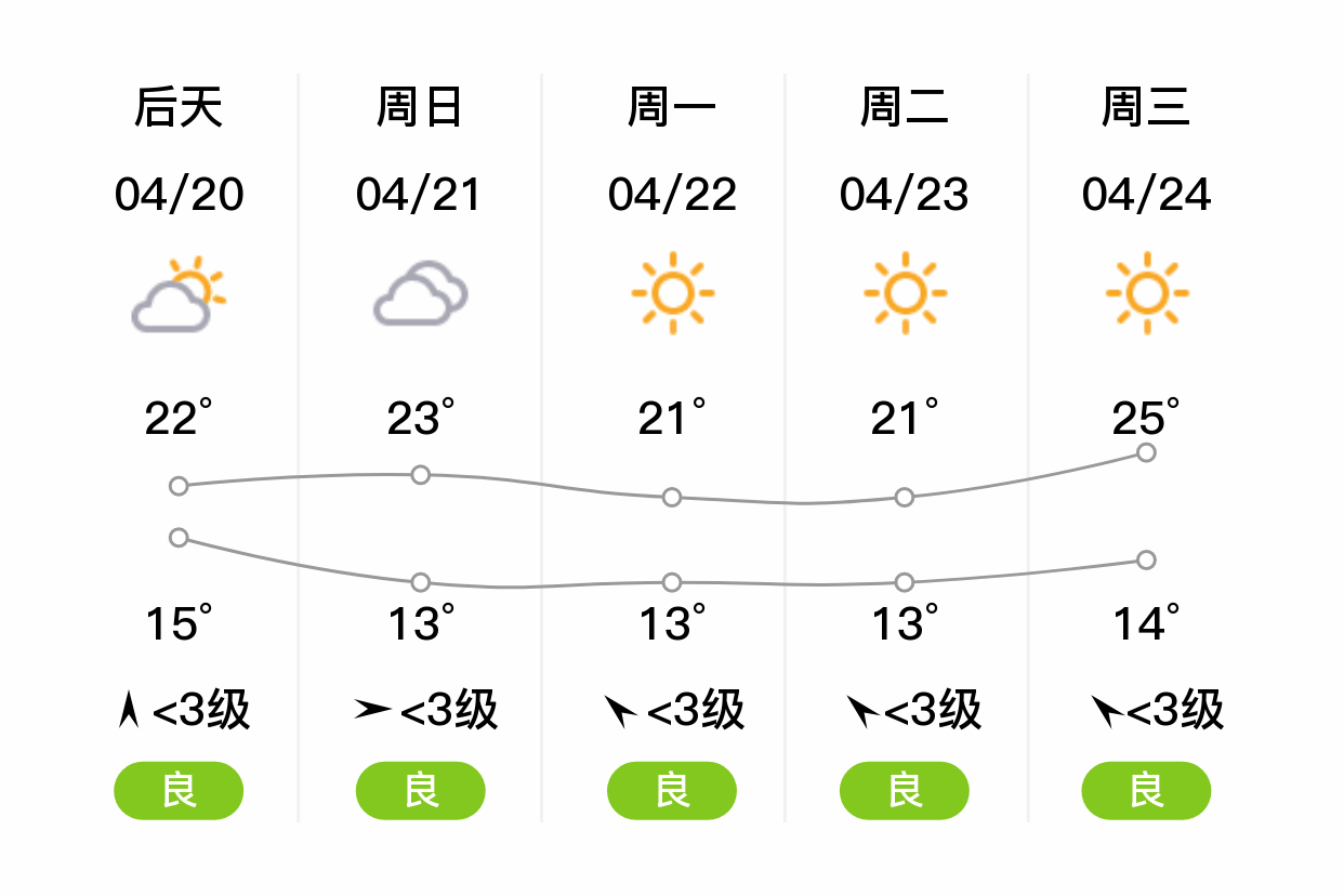 金寨县天气图片