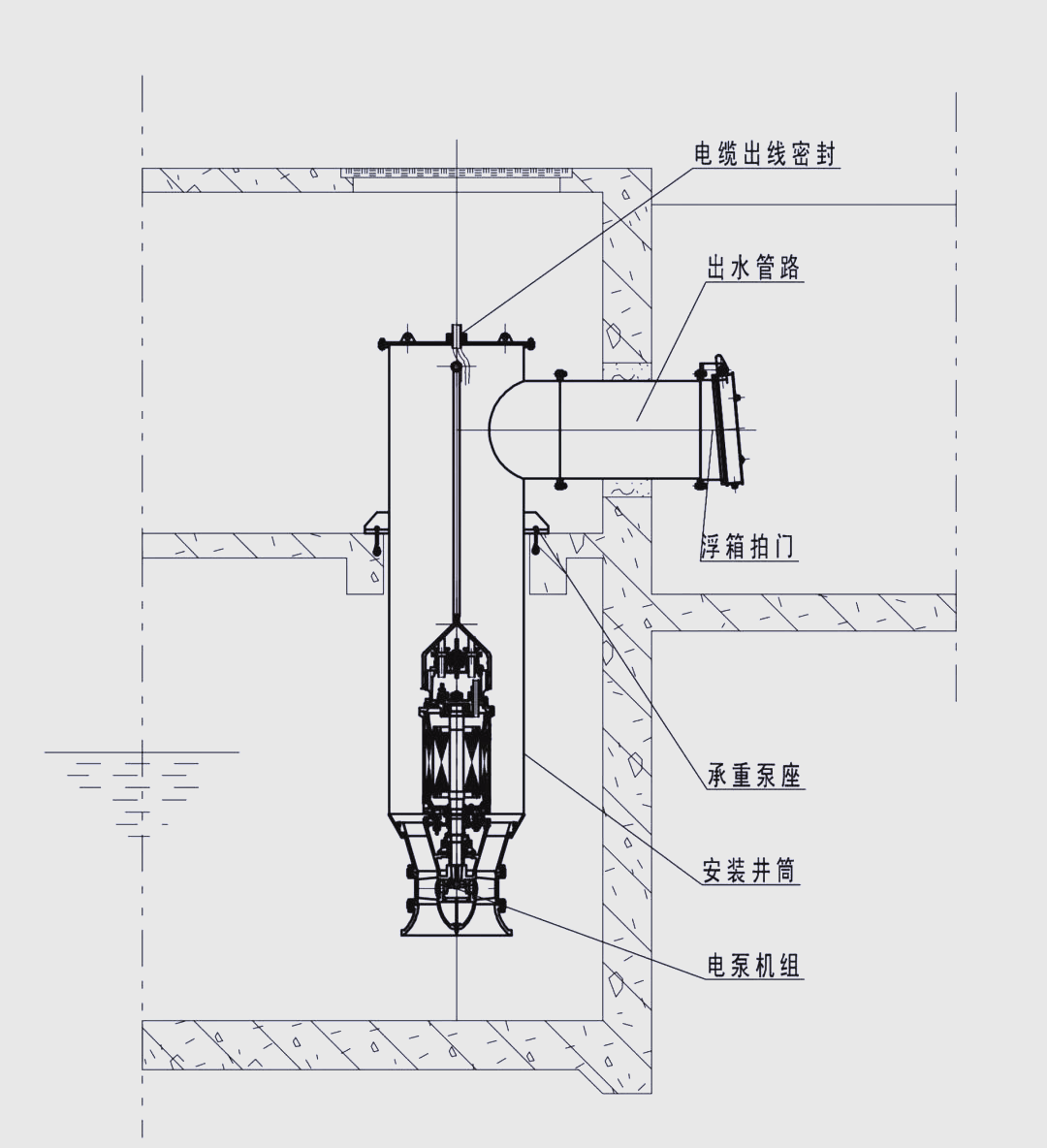 潜水轴流泵安装与维护要点详解