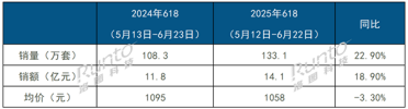 首次叠加国补价格太香！中国智能门锁618销量出炉：小米第一