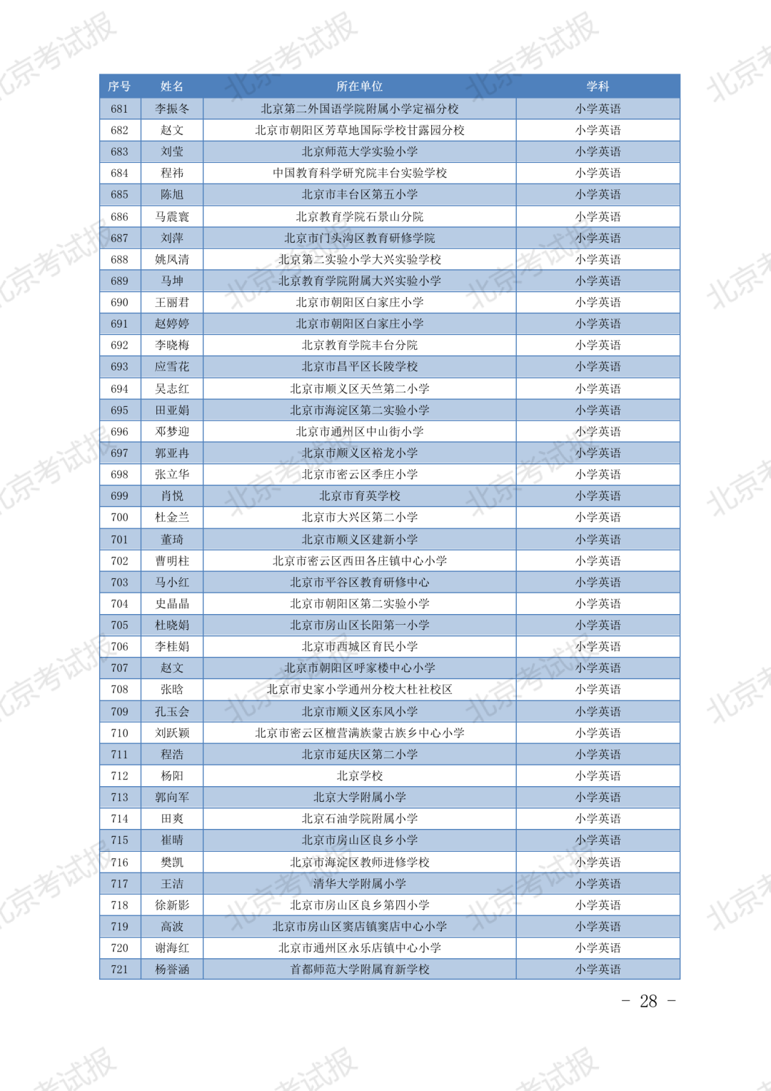 有你的老师吗2023年北京市骨干教师骨干班主任等名单公布