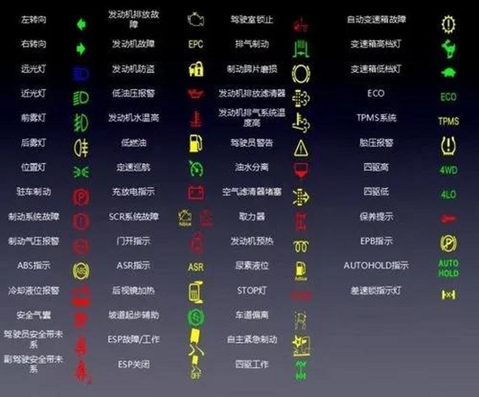 汽车显示屏上故障图标