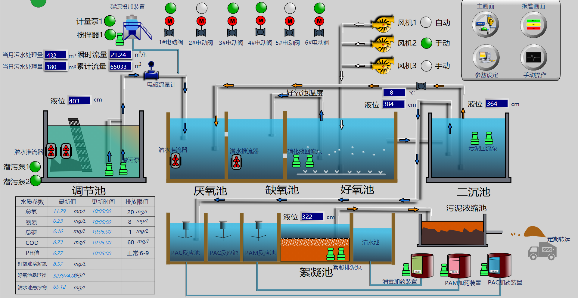 乡镇农村污水处理站如何利用物联网技术进行远程监控管理?