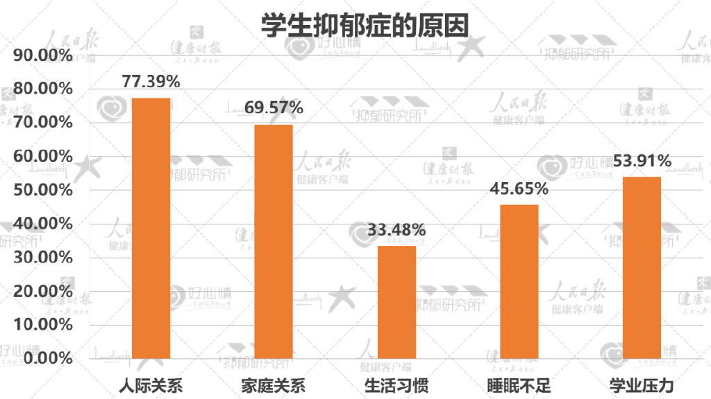 当抑郁充斥在空气中—中国青少年心理障碍数据(写在中高考之前)