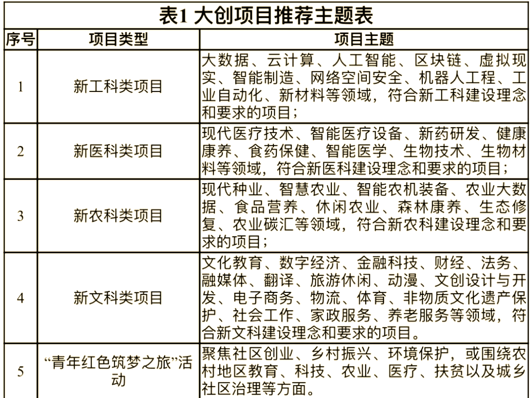 创业项目怎么命名(创业项目名字霸气十足)