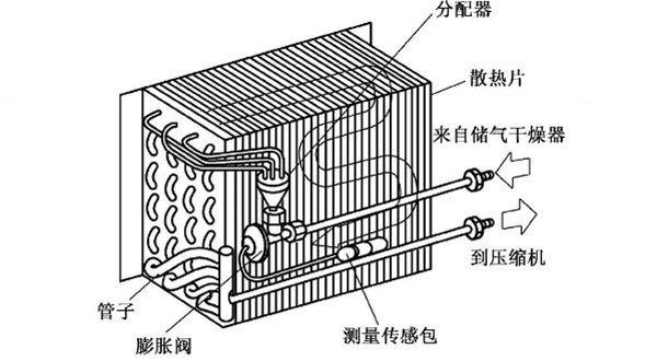 汽车蒸发箱结构图解图片