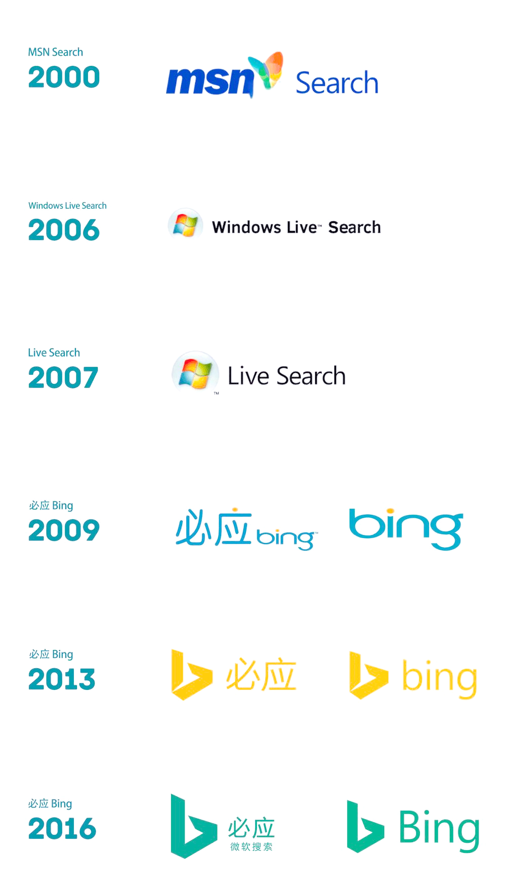必应搜索引擎作弊举报=必应搜索引擎作弊举报有用吗?