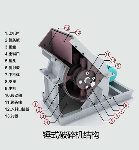 锤式破碎机原理图图片