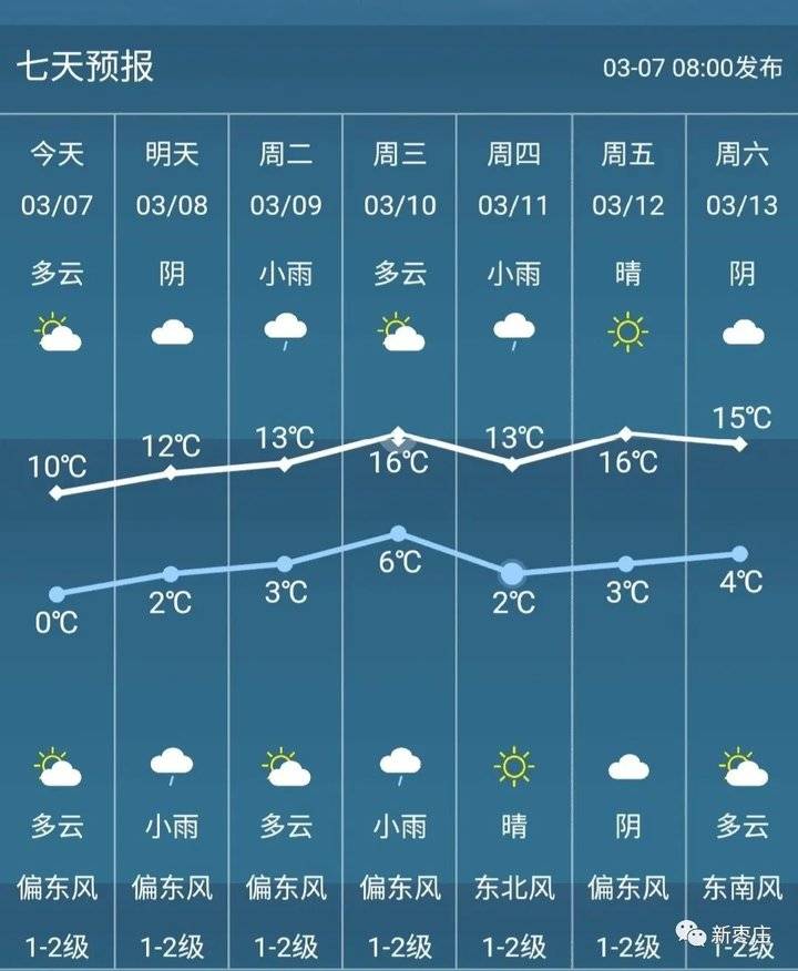 棗莊天氣預報小時_(棗莊天氣逐小時預報)