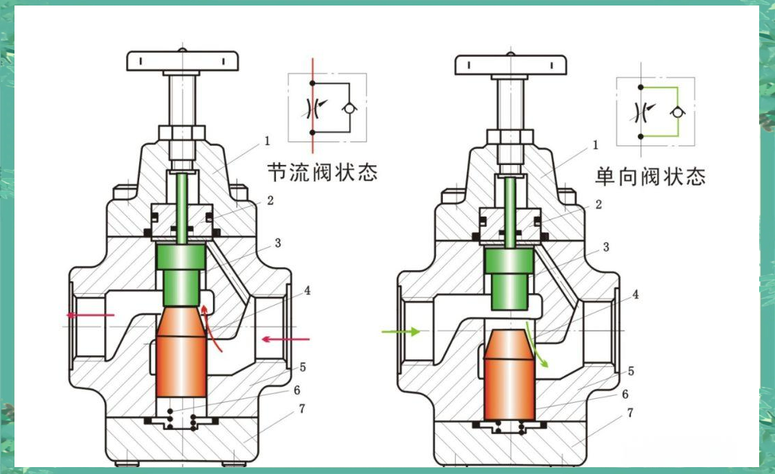 单向节流阀在液压系统中的应用及工作原理解析