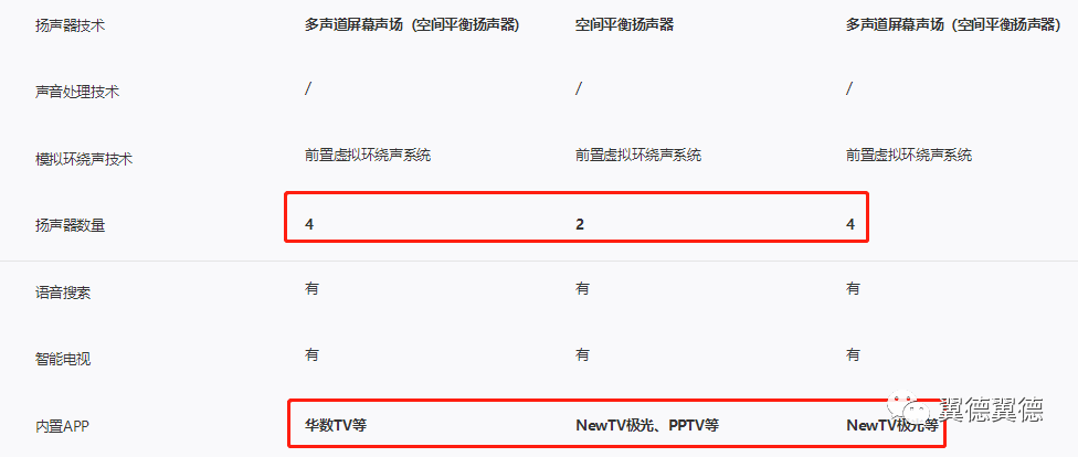 索尼x9000h/x9088h/x9100h电视怎么选?看完这篇文章你就懂了