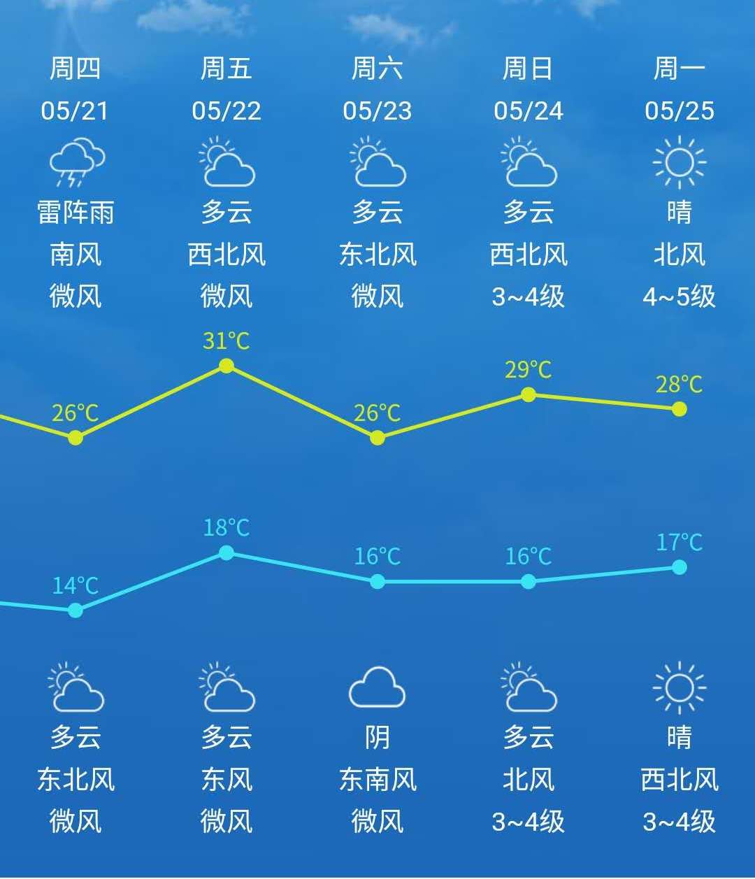 北京今日天气图片