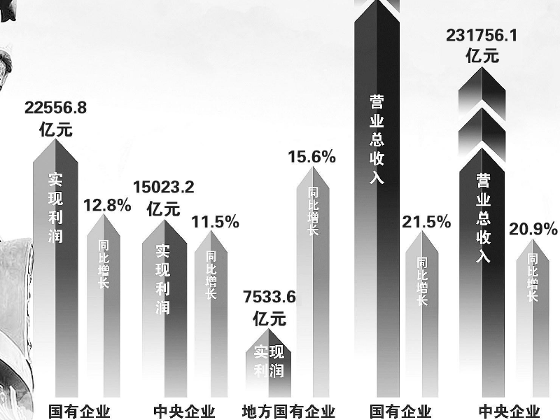 國有資本經營預算收入包括哪些