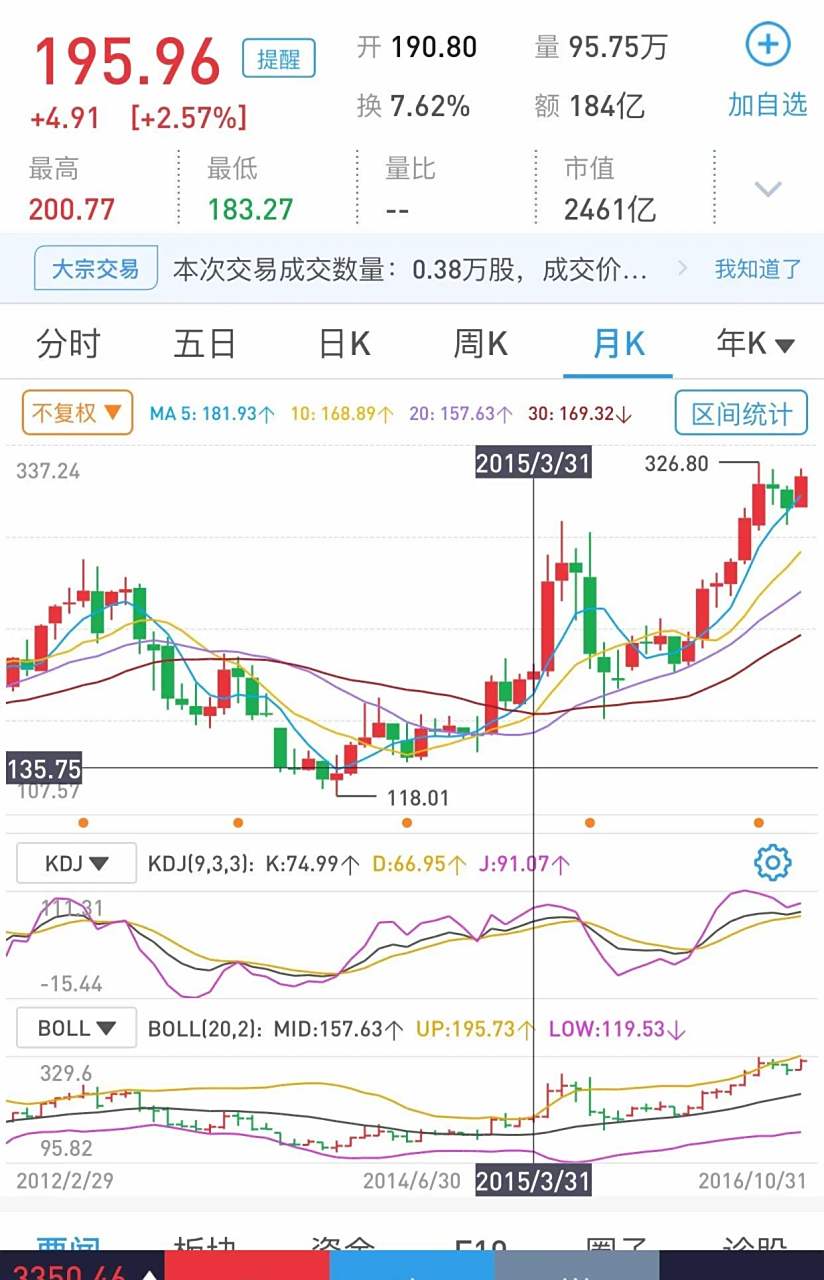 四川长虹股票走势(四川长虹股票走势卢麒元最建议买的三个股票)