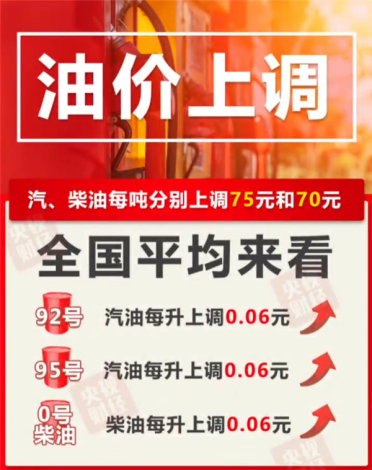 今晚油价上调！加满一箱油将多花3元