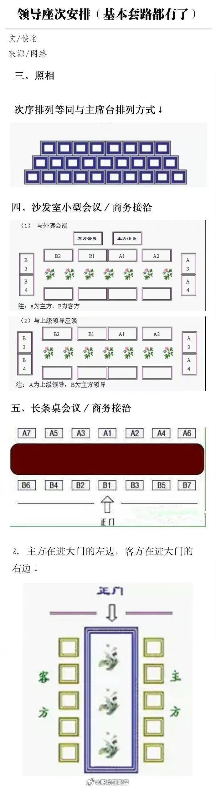 领导座次安排(基本套路都有了)职场小白一定要知道