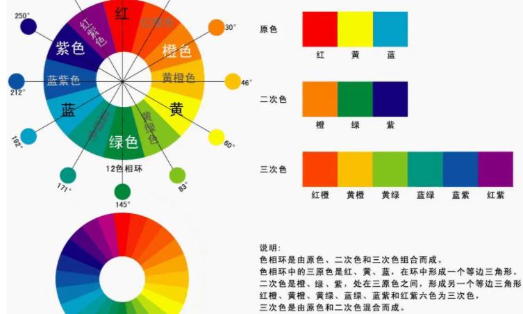 24种颜色调配表图片