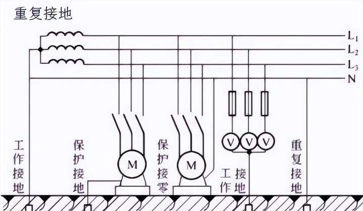 配电箱怎么重复接地?