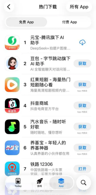 还是撒钱有用！10亿红包砸下去：腾讯元宝火速升至App下载第一名