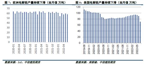 铝市春秋 · 高温消散，铝价是否面临“退烧”