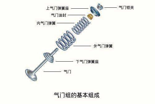 气门室结构图片