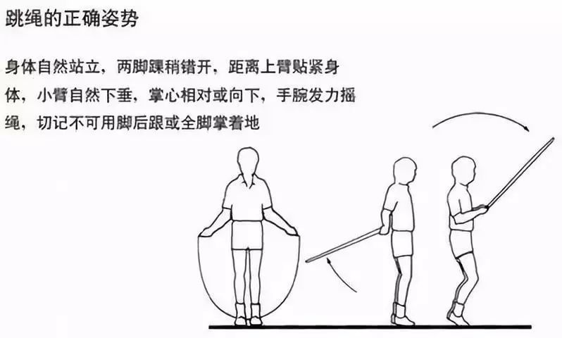 跳绳方法有哪些图片