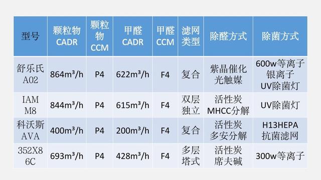 不同結構空氣淨化器如何選擇?濾芯發酸如何避免?