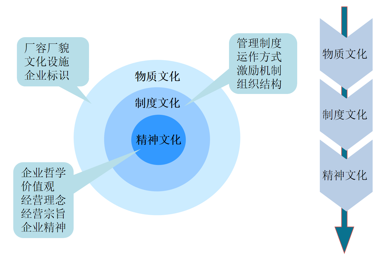 华为品牌文化思维导图图片