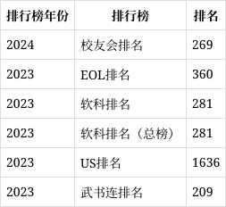 河北理工大学排名(河北理工大学排名及分数线)