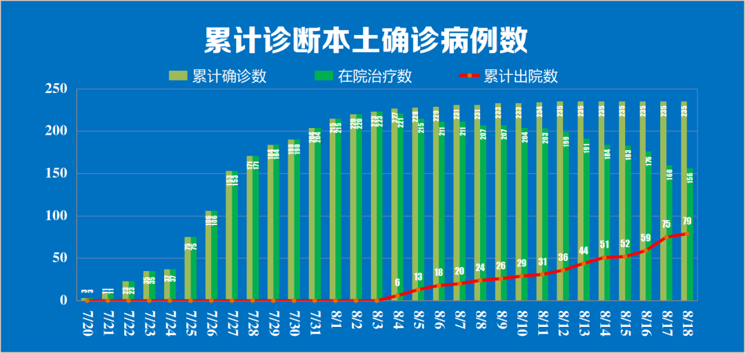 南京疫情分布图最新图片