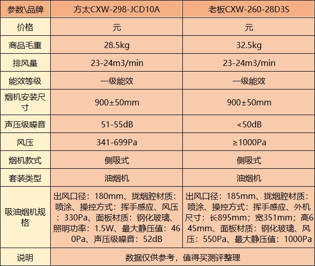 方太抽油烟机价格表图片