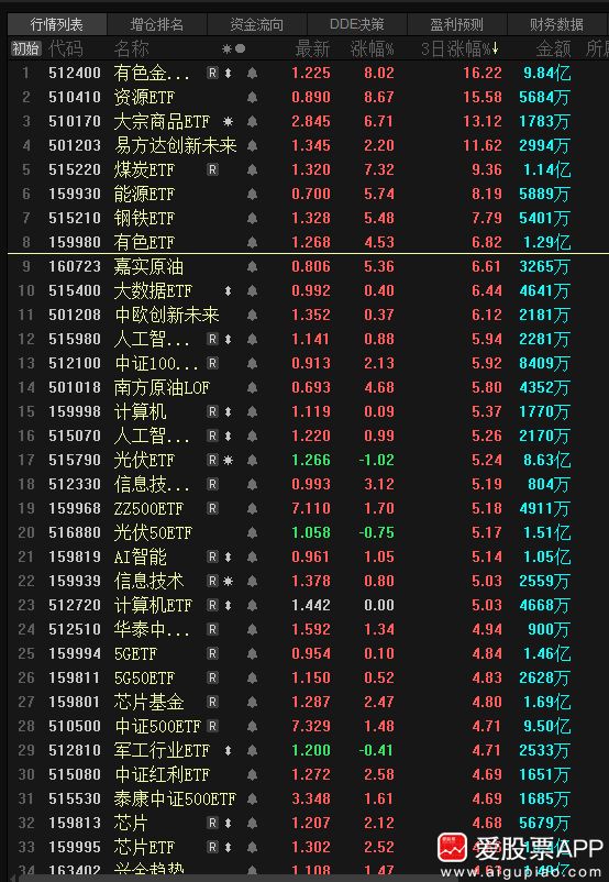 数据说｜十月体育直播表排满，有了新看法，观赛选择可能比结果更重要，体坛热度继续上扬