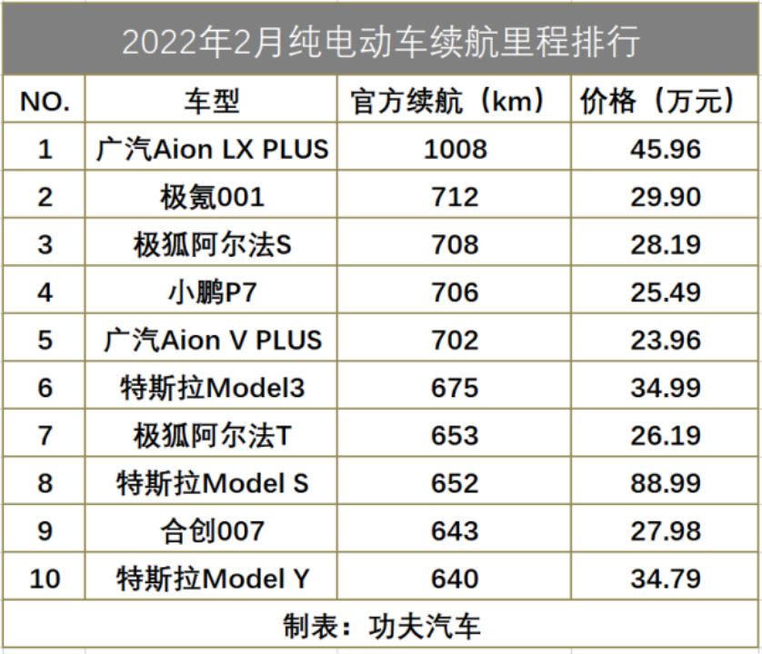 纯电动汽车排名续航图片