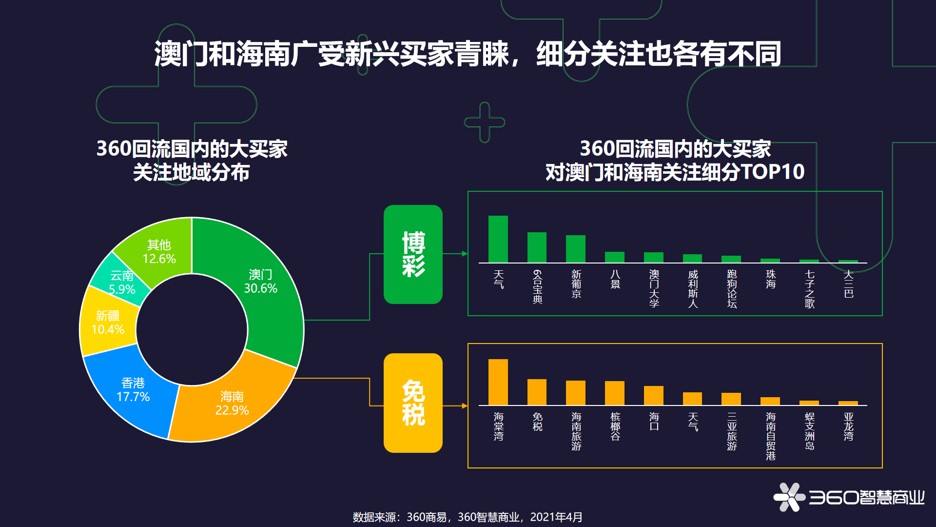 360趋势在线查询官网=360趋势在线查询官网网址