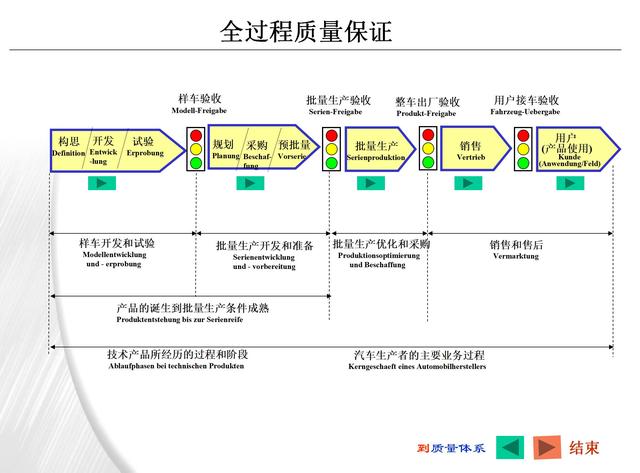知名汽车公司的质量管理体系