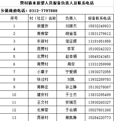 望都县应对新冠肺炎疫情工作领导小组办公室关于来返望人员报备社区