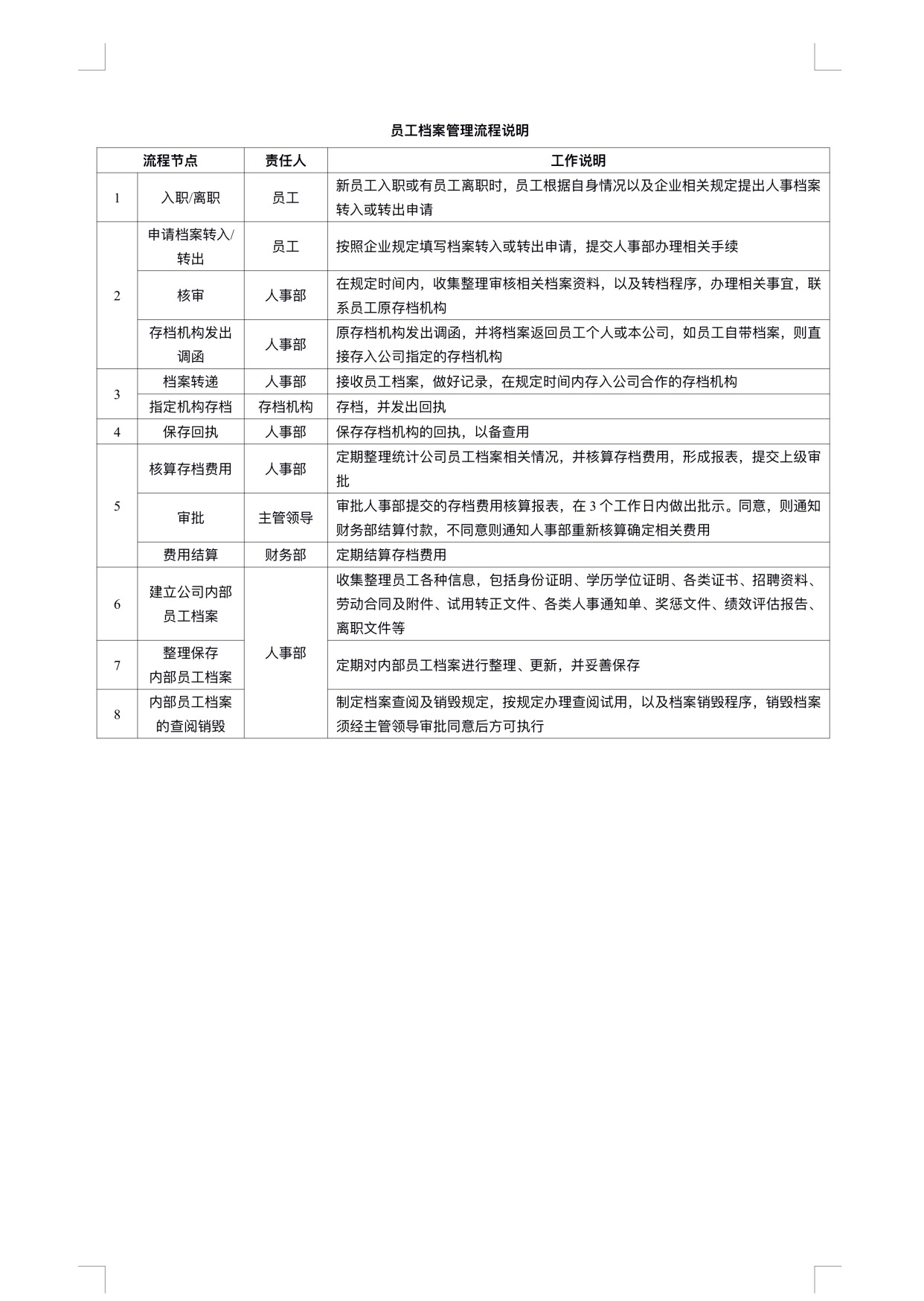 图片[7]-全套企业各部门各岗位工作管理流程图合集08172-91智库网